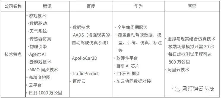競(jìng)速商業(yè)落地 自動(dòng)駕駛賽程進(jìn)入下半場(chǎng)(圖5)