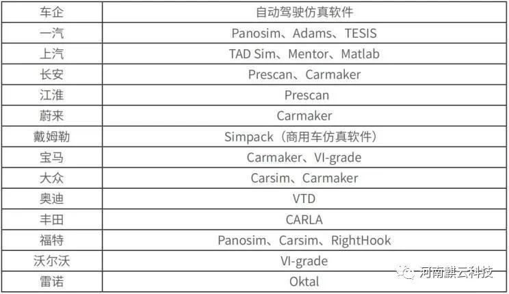 競(jìng)速商業(yè)落地 自動(dòng)駕駛賽程進(jìn)入下半場(chǎng)(圖7)