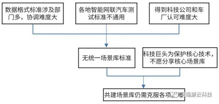 競(jìng)速商業(yè)落地 自動(dòng)駕駛賽程進(jìn)入下半場(chǎng)(圖9)